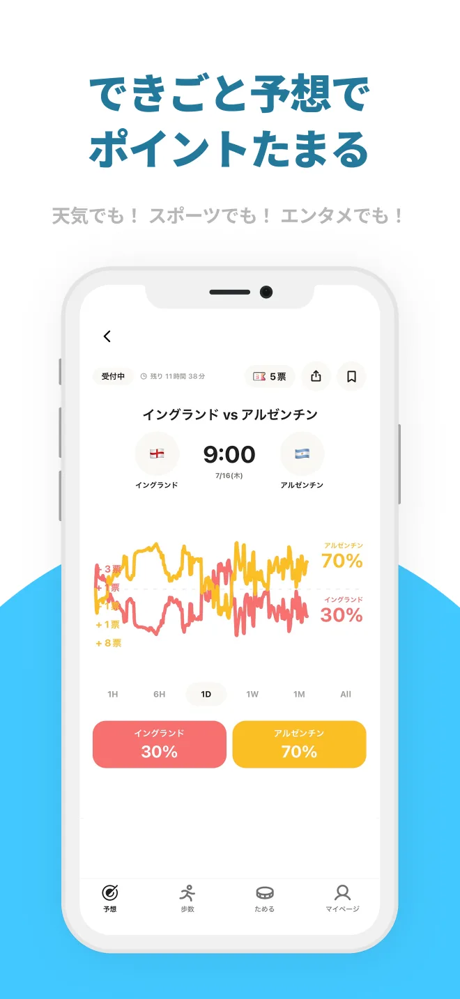 できごと予想に参加する画面